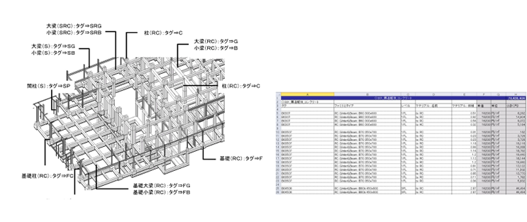 成本联动系统实时进行估算成本模拟