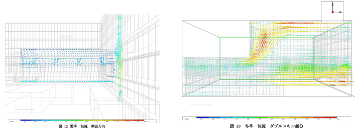 Simulation of double-skin effect