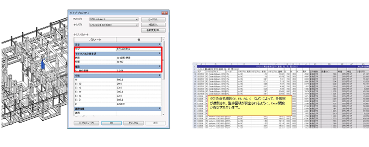Timely approximate cost simulations using the cost synchronization system