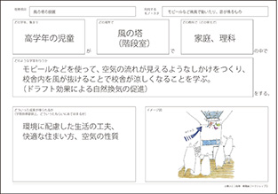 ワークショップで使用したシート例