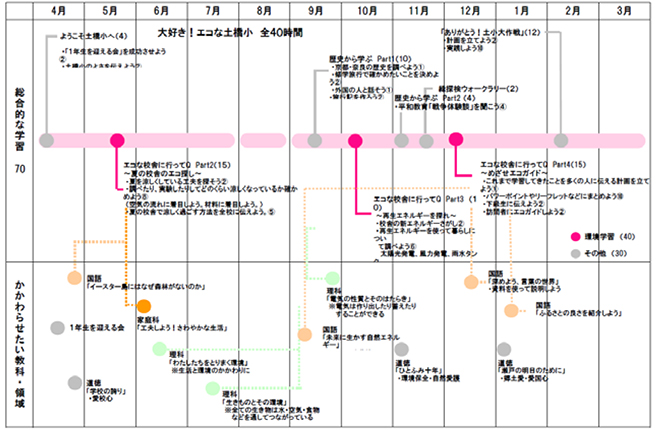 年間学習計画