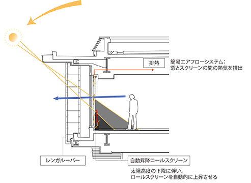 ロールスクリーンイメージ