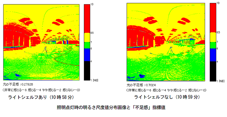 「明るさ感」の実験結果