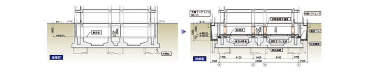 耐震補強改修前・改修後